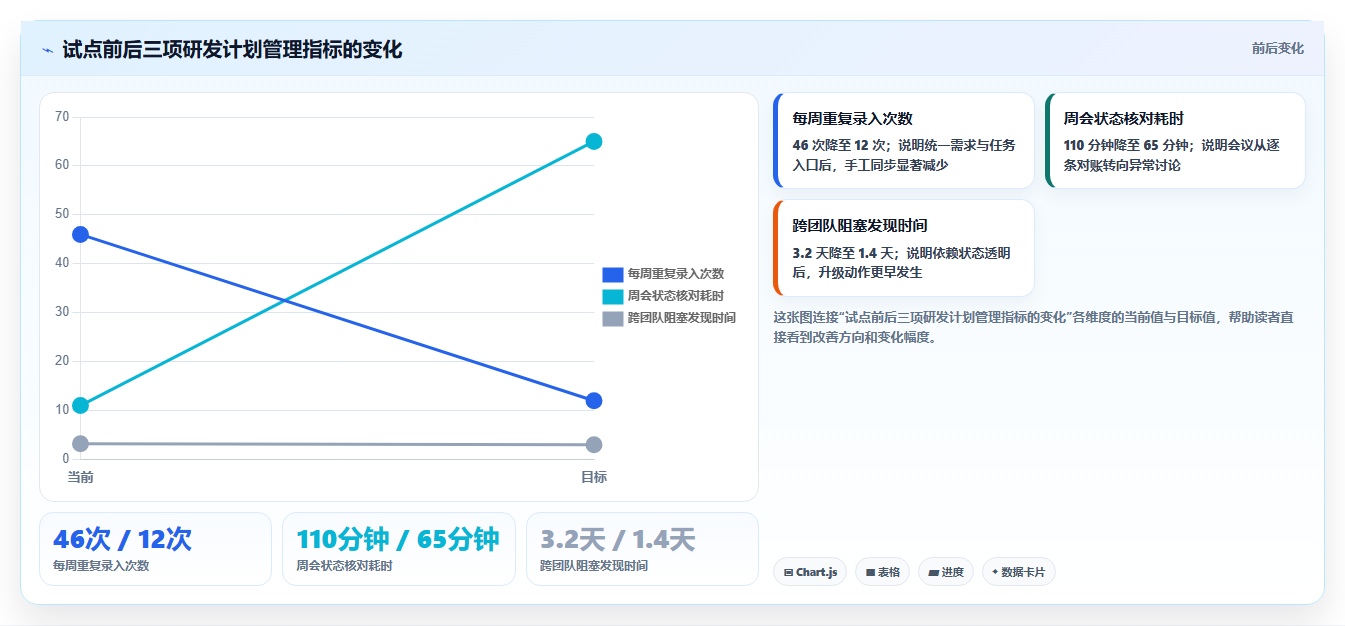 研发团队必备:2026年软件功能开发计划表工具选型指南