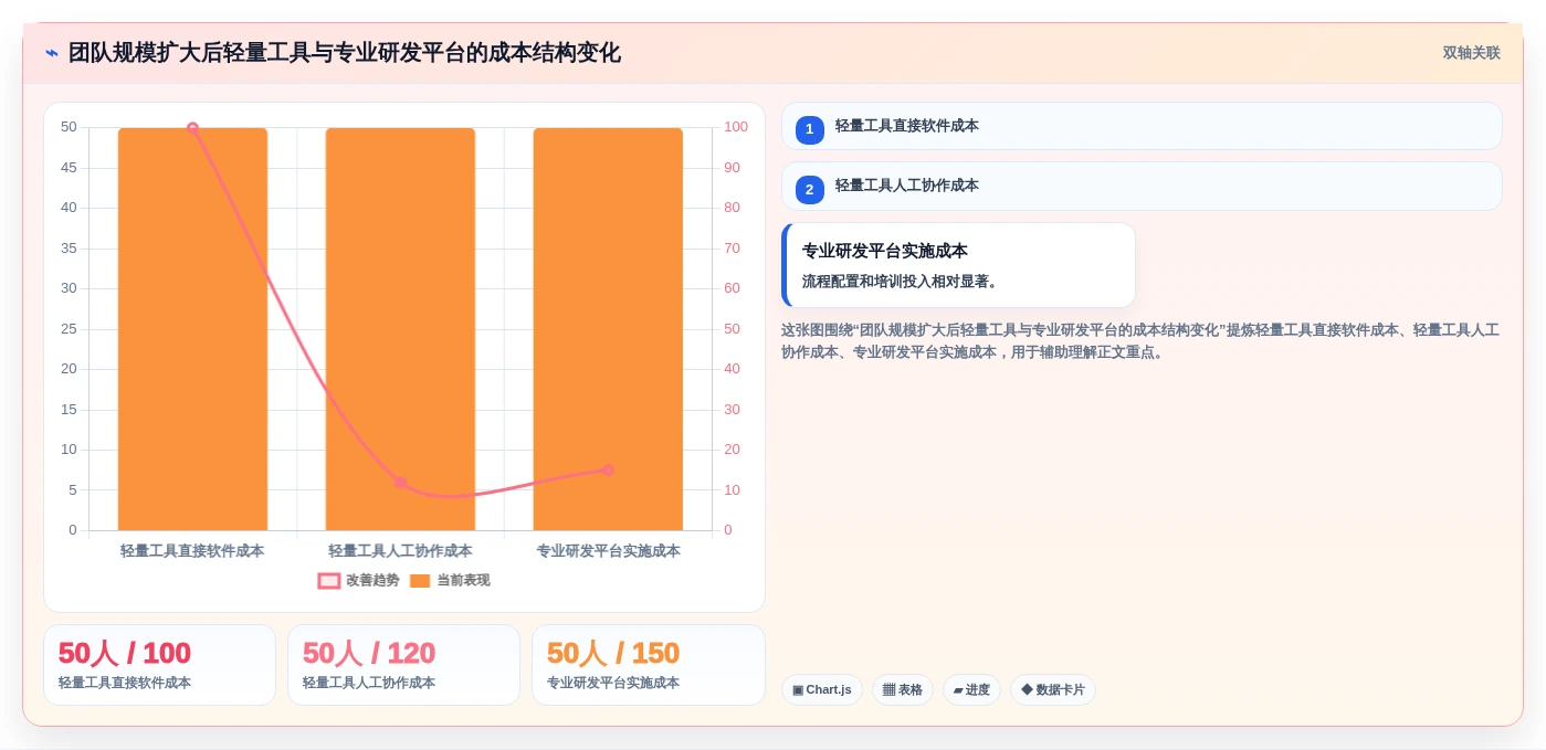 升级团队协作:2026年最值得投资的5大任务管理软件PingCode
