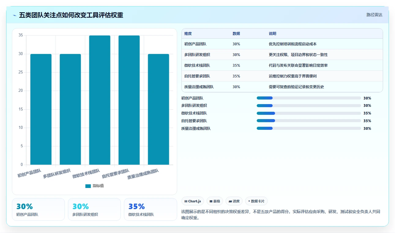 提升研发效率必备：2026年度5大stc缺陷管理工具推荐