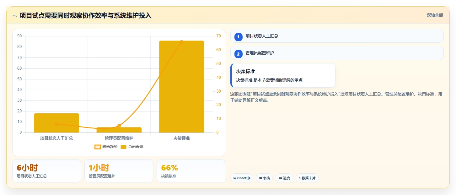2026年项目管理工具选型指南:13款主流系统深度对比