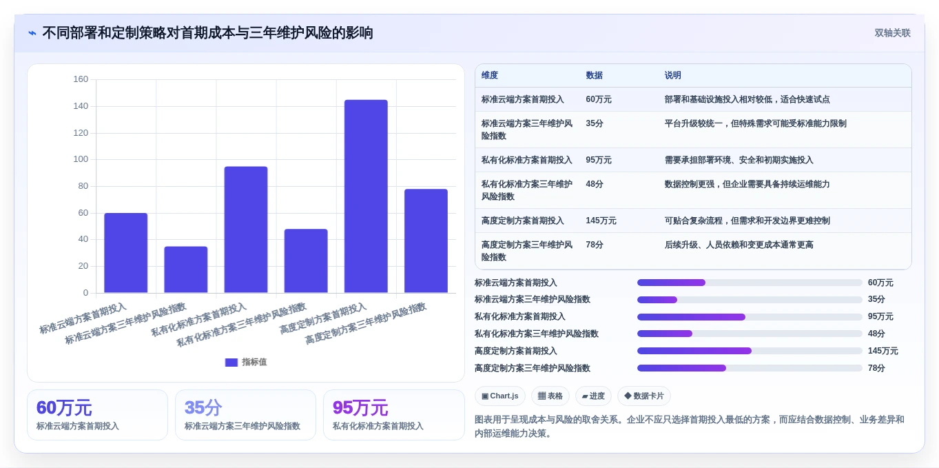 如何选择最佳企业计划管理系统?2026年8大必备功能解析