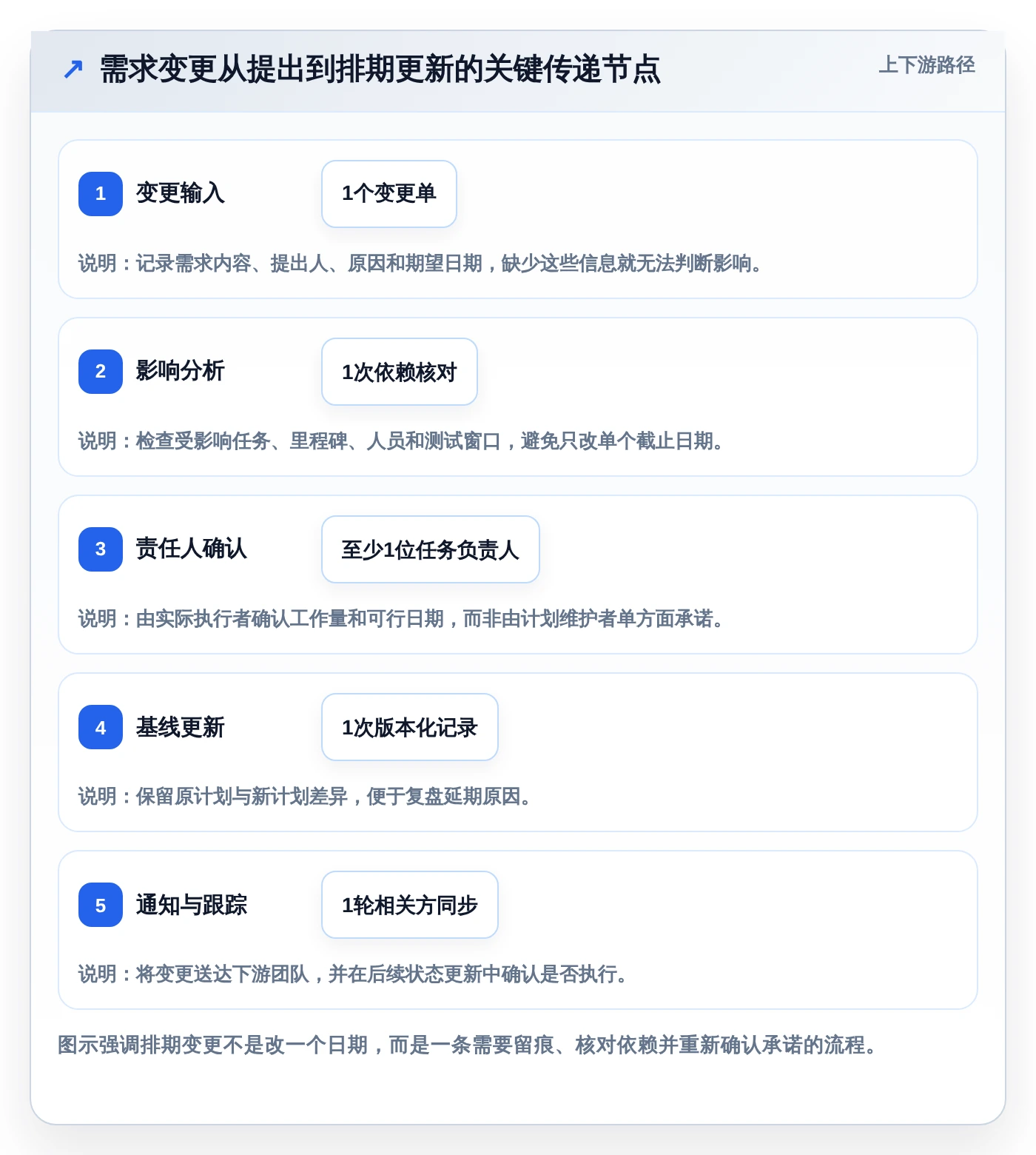 项目管理新趋势：2026年最受欢迎的8大任务排期计划表工具盘点