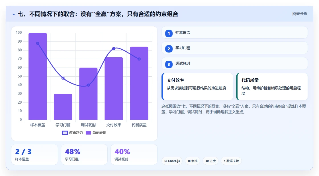 七、不同情况下的取舍：没有“全赢”方案，只有合适的约束组合