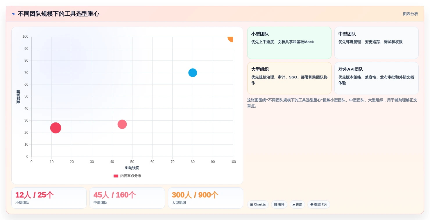 接口文档工具选型指南:2026年研发团队不可错过的5款利器