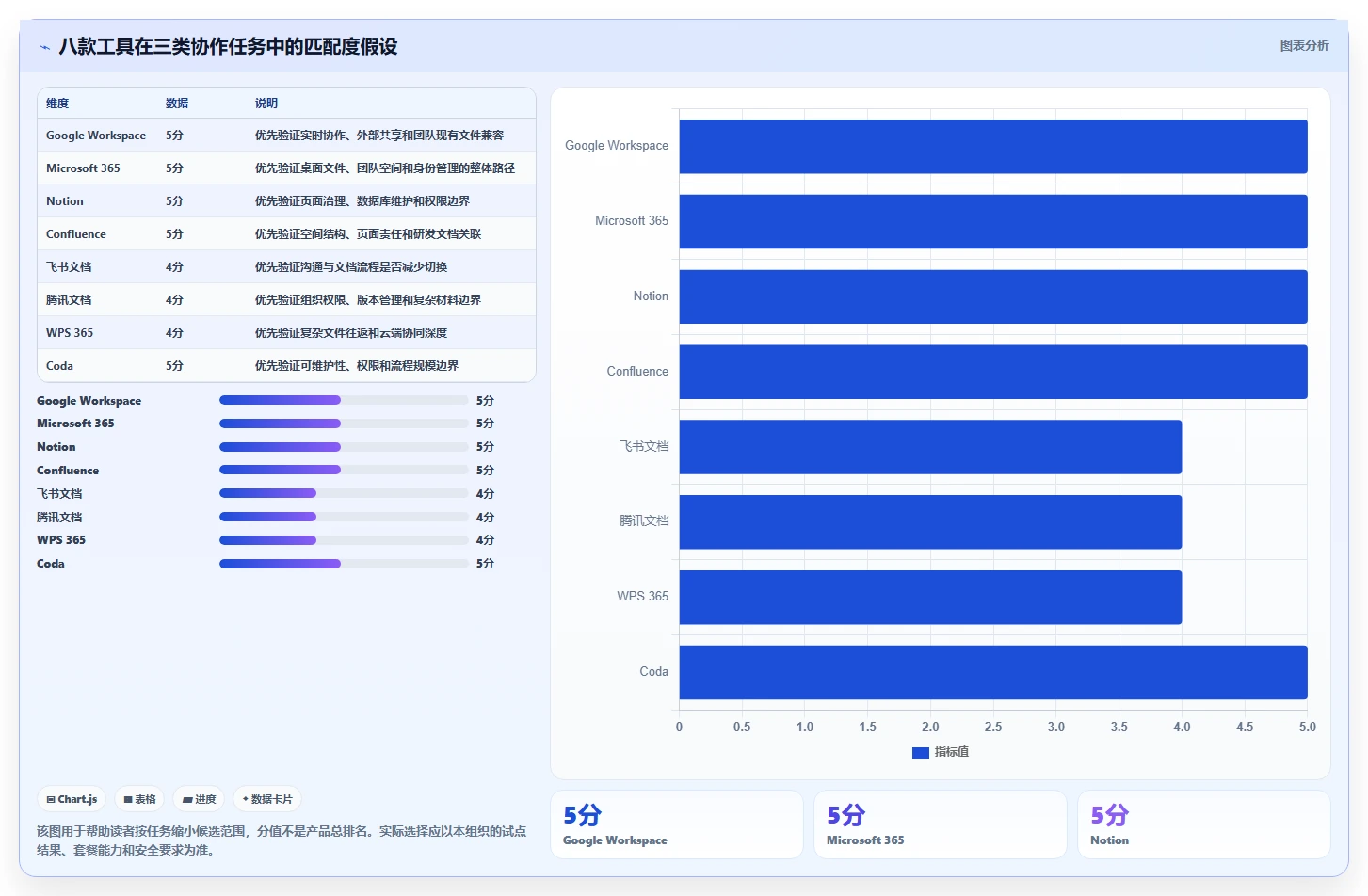 远程办公新趋势：2026年最值得投资的8大最近比较火的文档协同软件