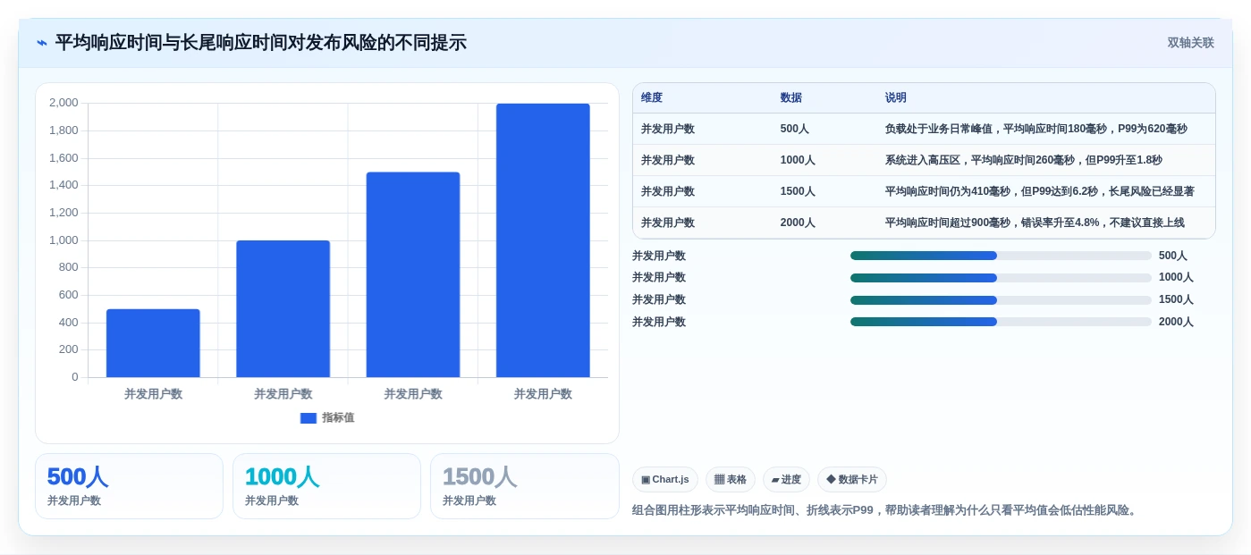 测试必备工具选型指南:2026年研发团队不可错过的5大利器