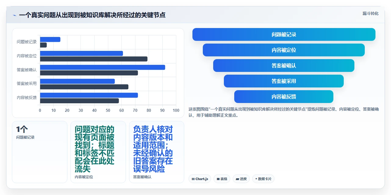 提升团队协作效率：6款当前市面上备受欢迎的知识库软件对比