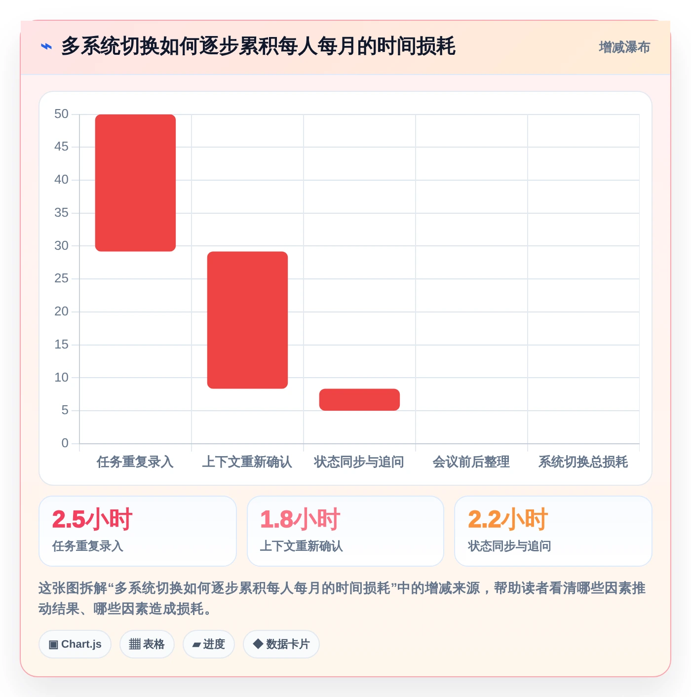 2026年效率之选：6款顶级时间管理计划软件全面对比