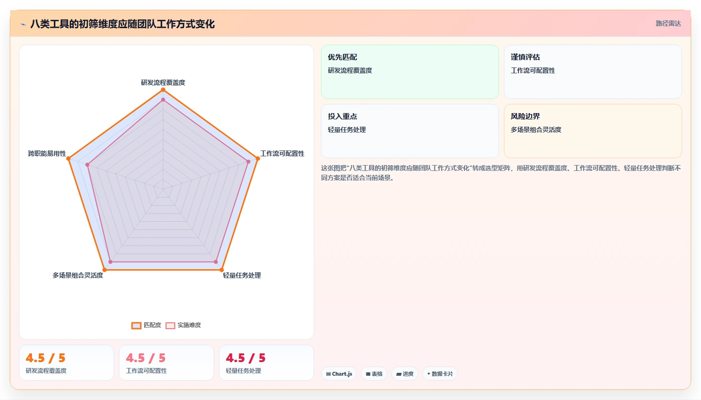 研发团队必备：2026年度8大有什么好用的项目管理软件工具推荐