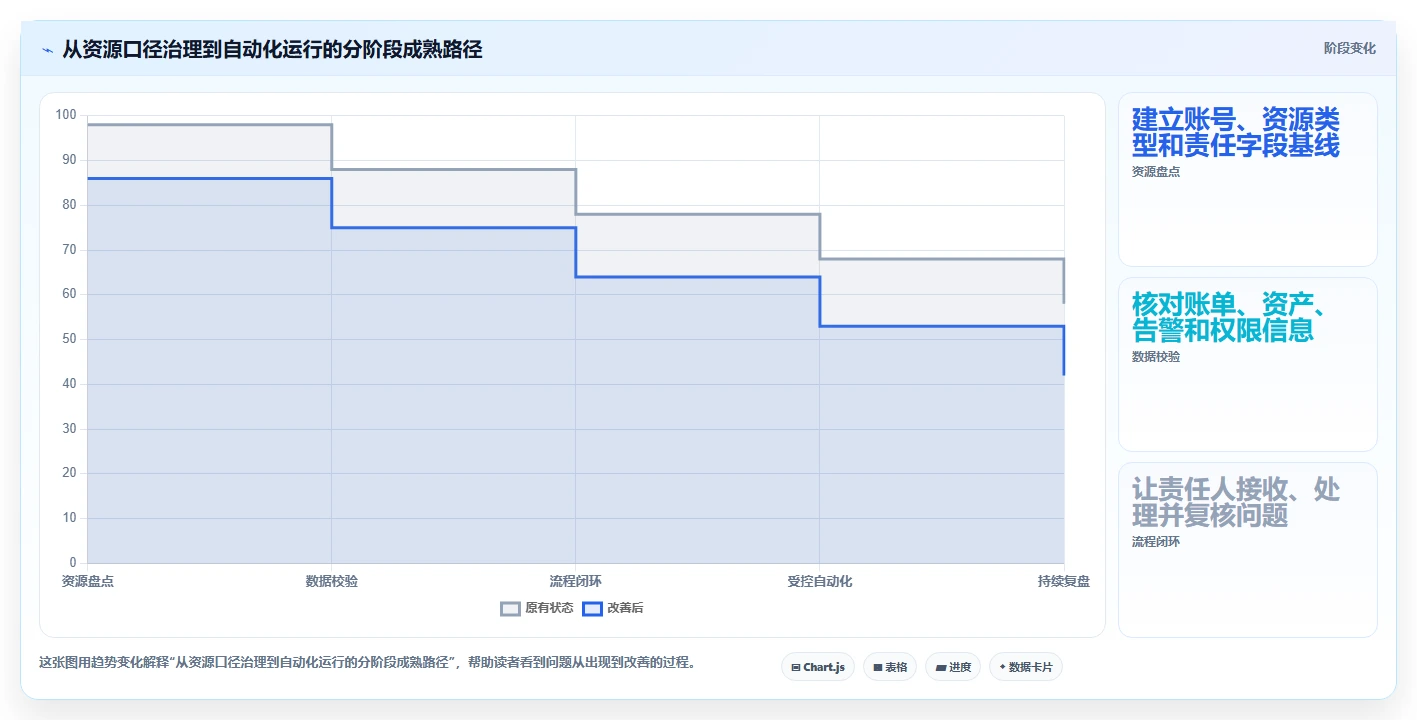 云资源管理软件选型指南:2026年企业必备的5大关键工具