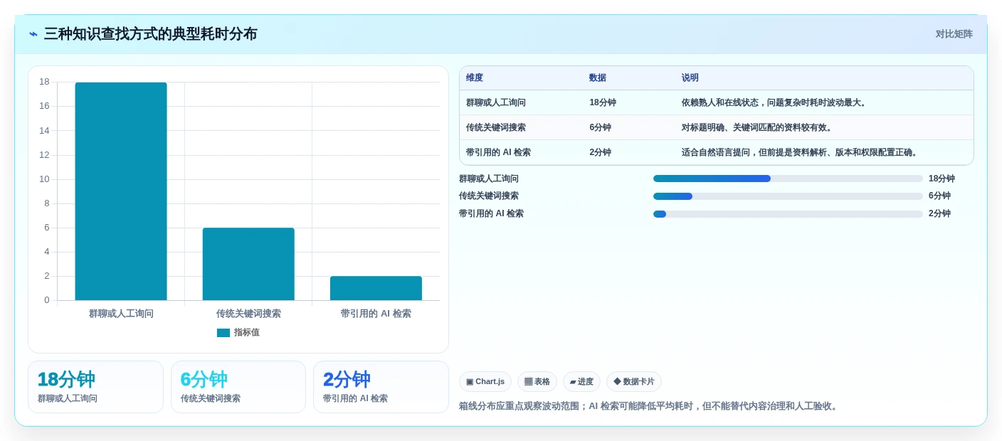 如何选择适合你的单位知识库?2026年最新8款工具对比
