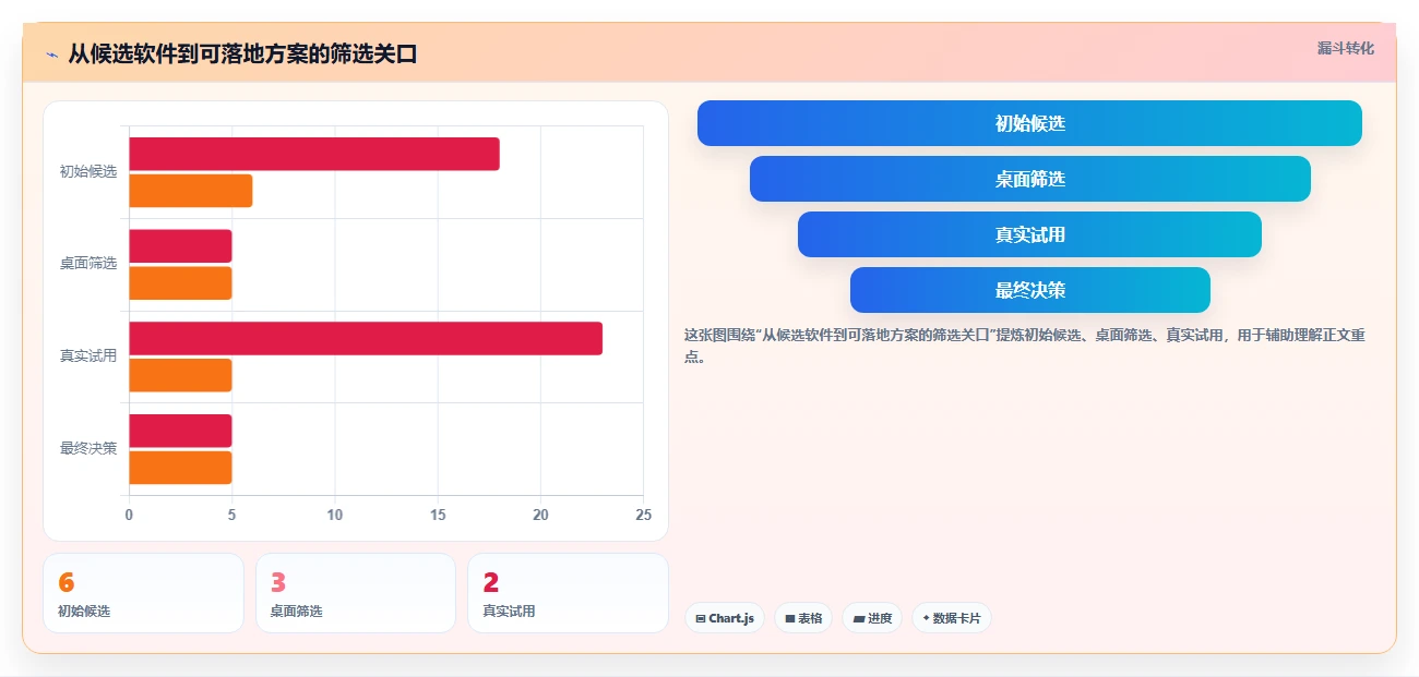 2026年效率革命:6款顶尖编辑任务软件全面对比