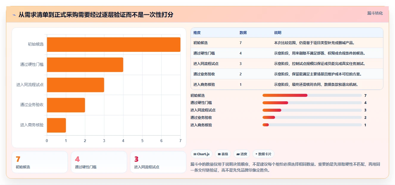 项目经理必备:2026年7款顶级专用于项目交付的项目管理工具推荐及选型策略
