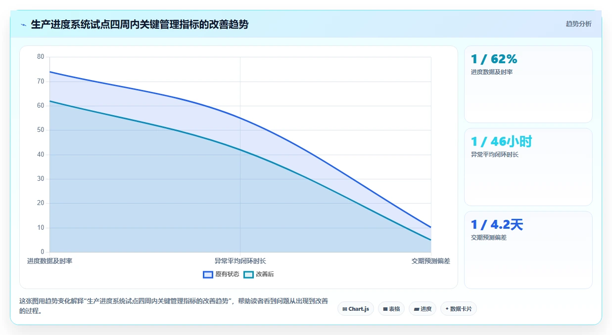 如何选择最适合你的生产任务进度系统？2026年5大工具推荐