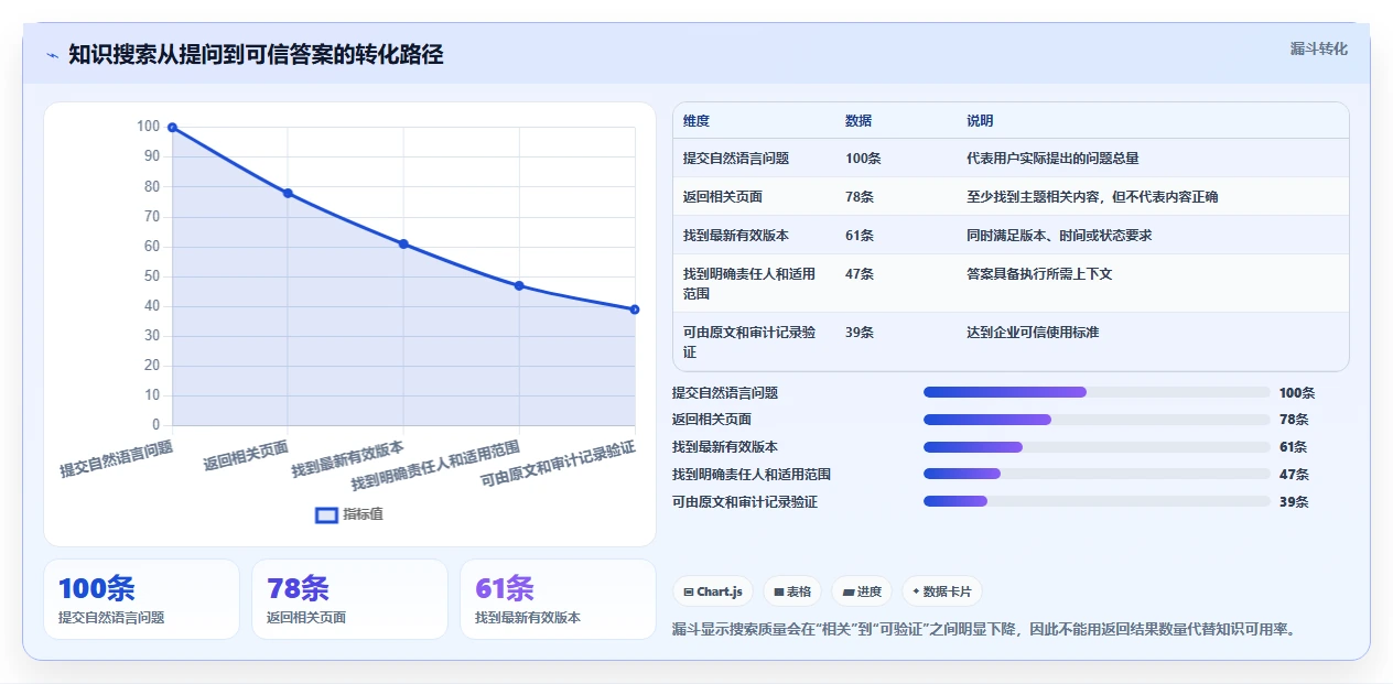 求推荐软硬件一体化的 Confluence 替代软件?2026私有化部署清单