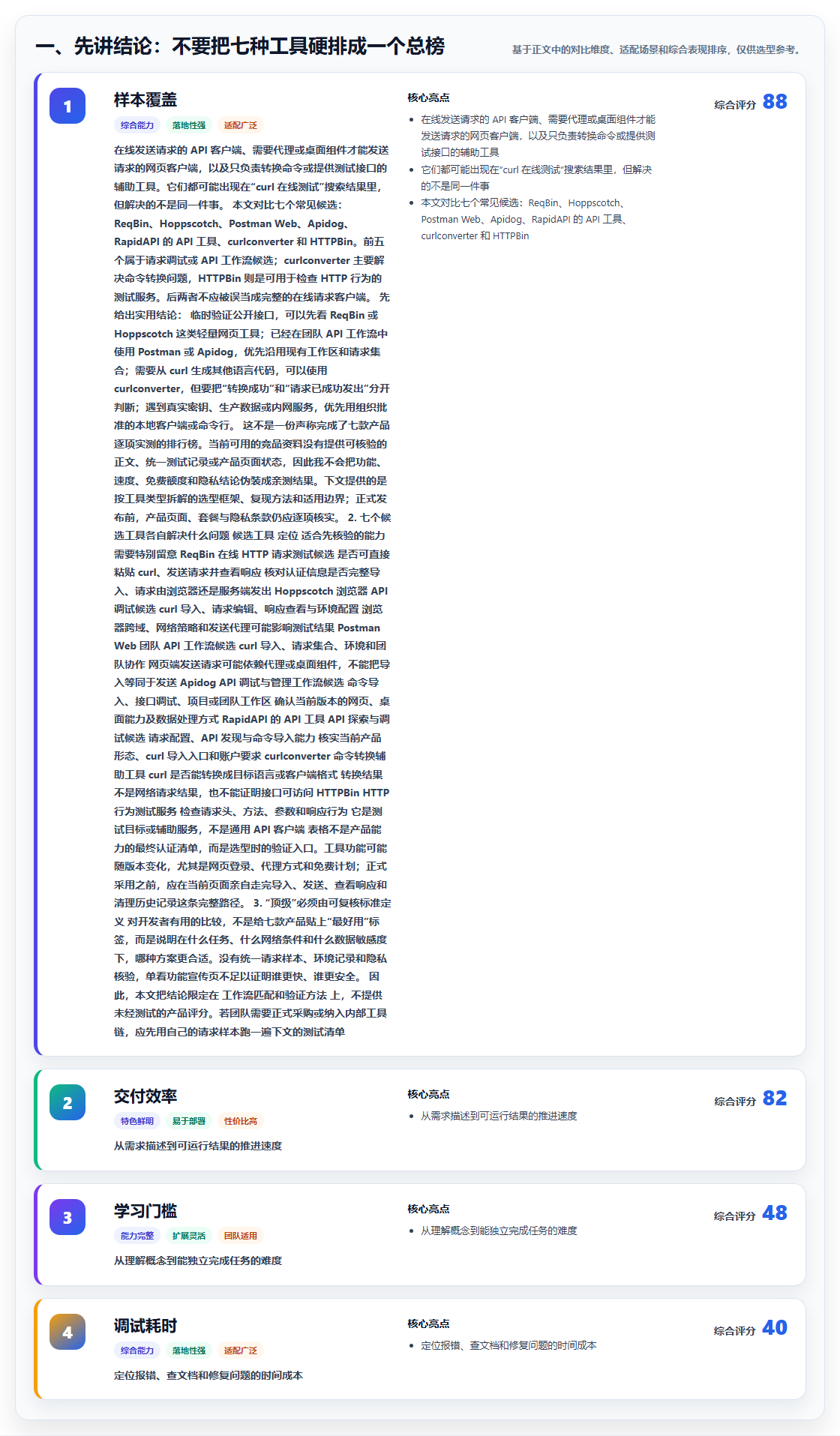 API开发者必看：2026年7款顶级curl在线测试工具深度对比