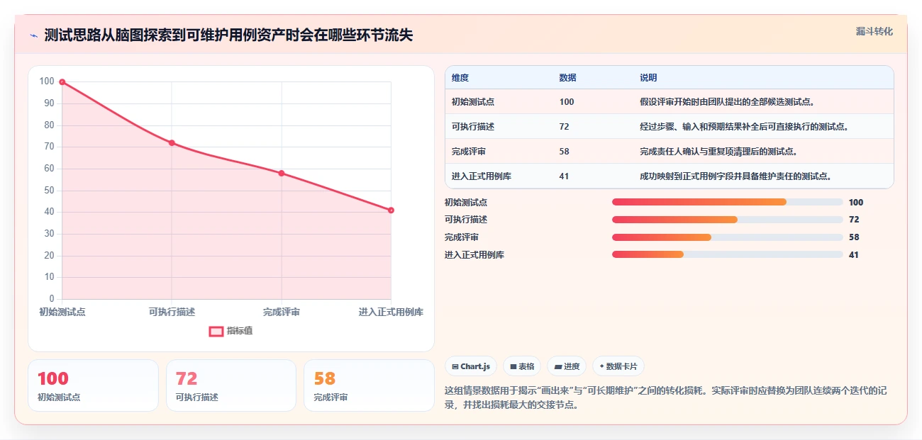 2026年必备：6大脑图测试用例平台工具选型指南