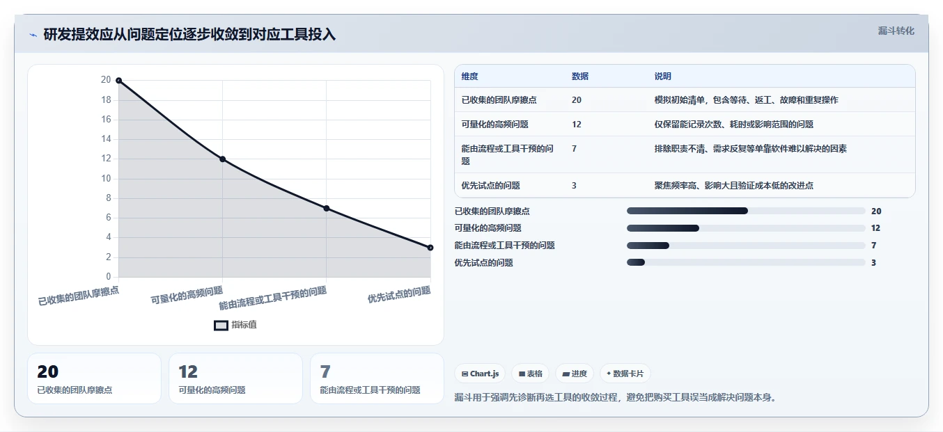 2026年软件开发的软件大盘点：8款提升效率的顶级工具