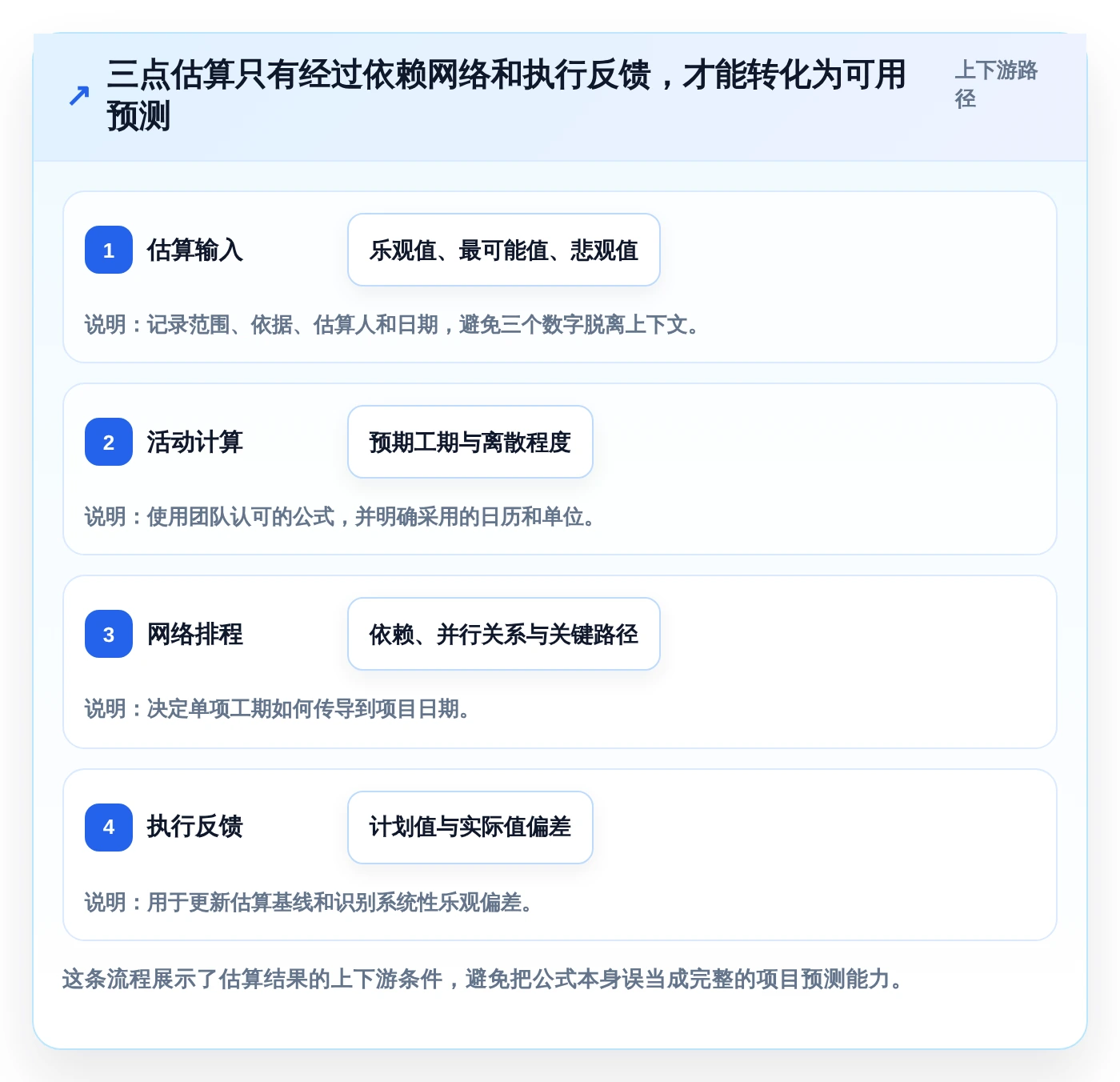 2026年项目经理必选:6款顶级pert项目管理软件对比分析