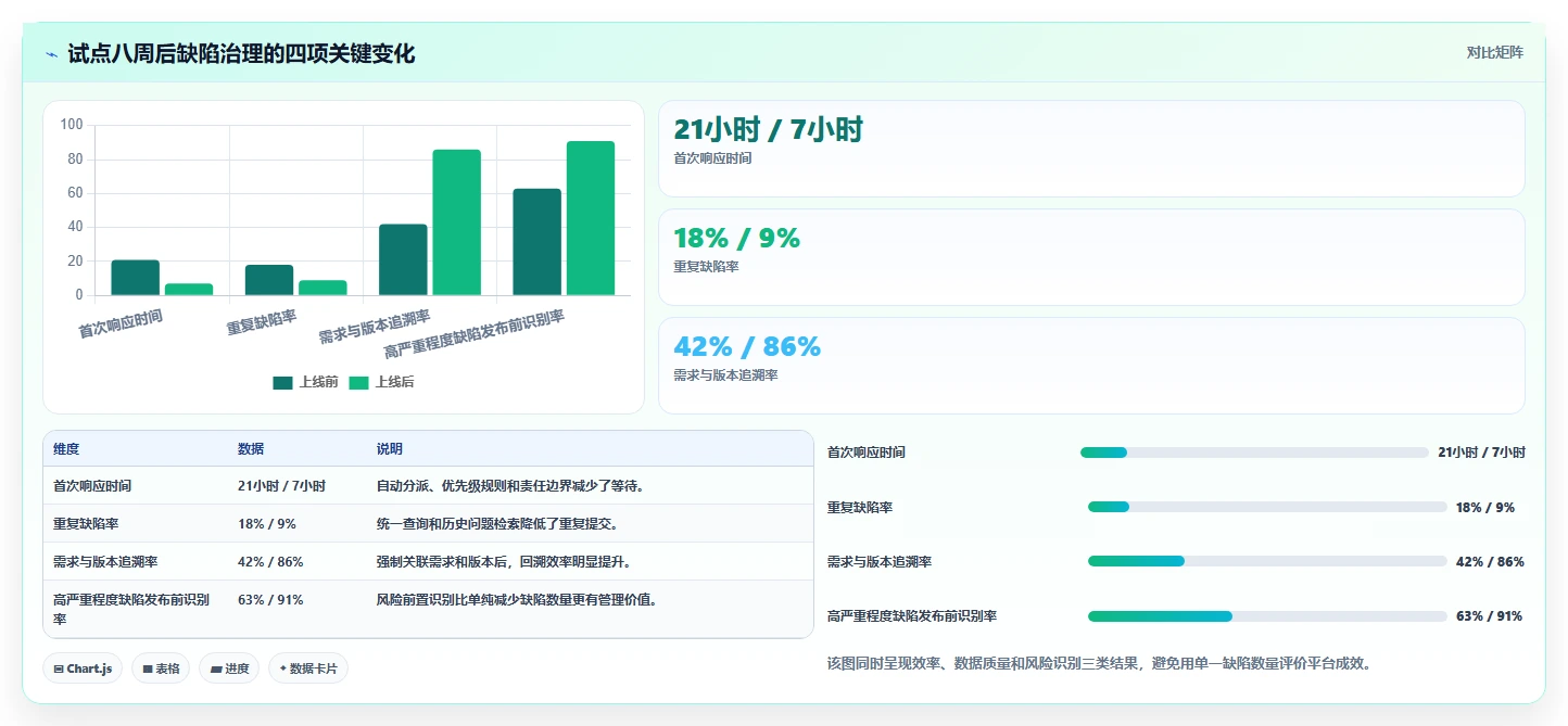 打造高效研发团队:2026年不可错过的7款软件需求 缺陷管理工具推荐