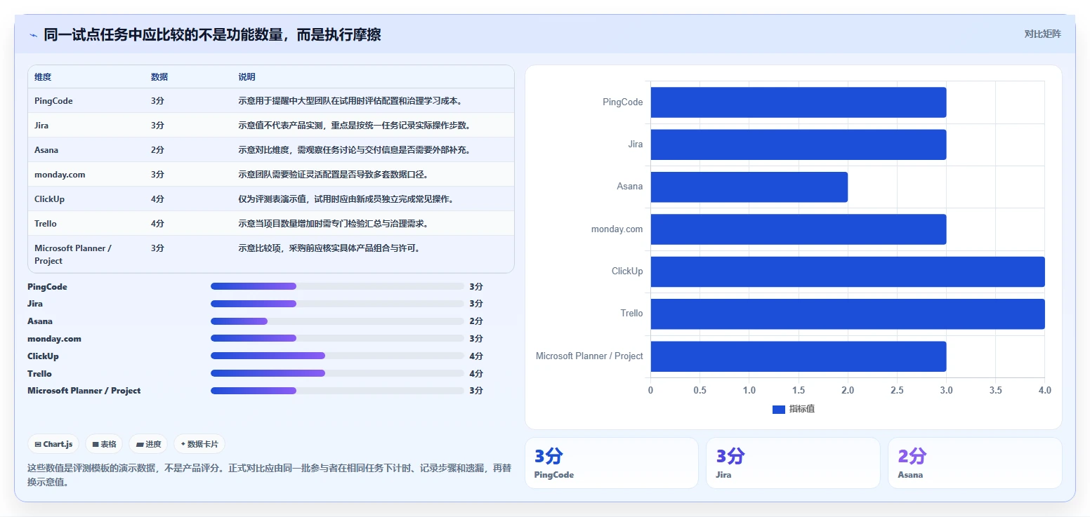 2026年项目管理软件选型指南：7款主流平台深度对比