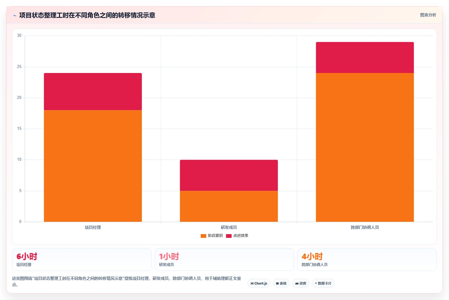 适合硬件团队的项目管理软件有哪些?IPD流程管理工具盘点