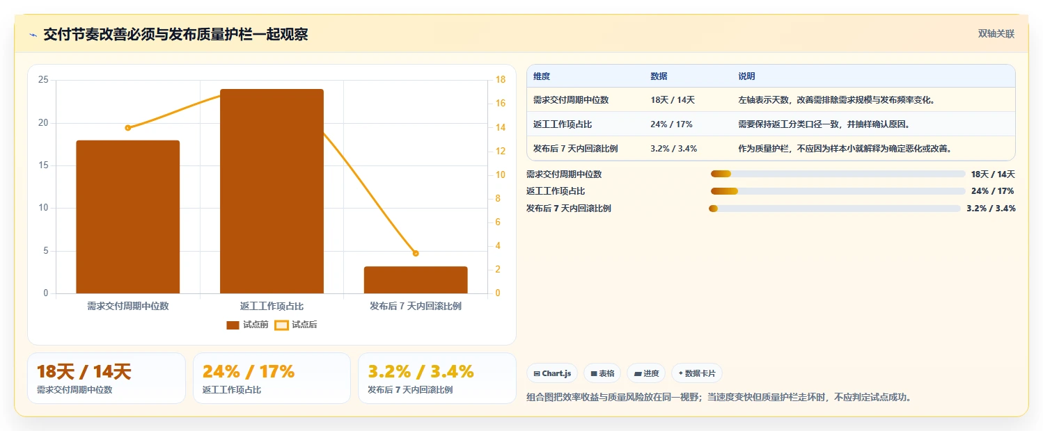 效率提升必备:2026年最值得投资的5大研发管理工具推荐