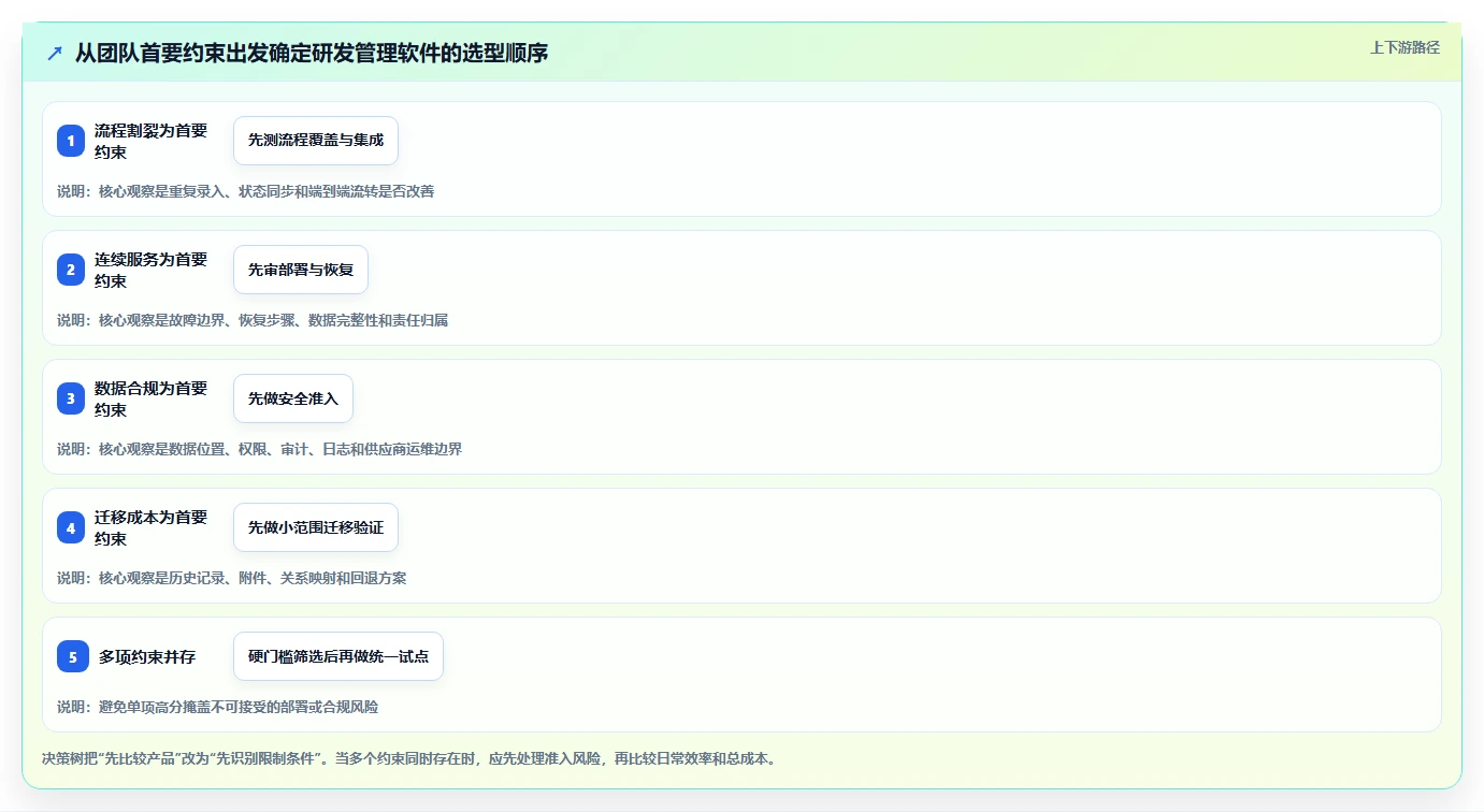 2026年高可用部署的研发管理软件哪款更高效？深度测评与选型指南