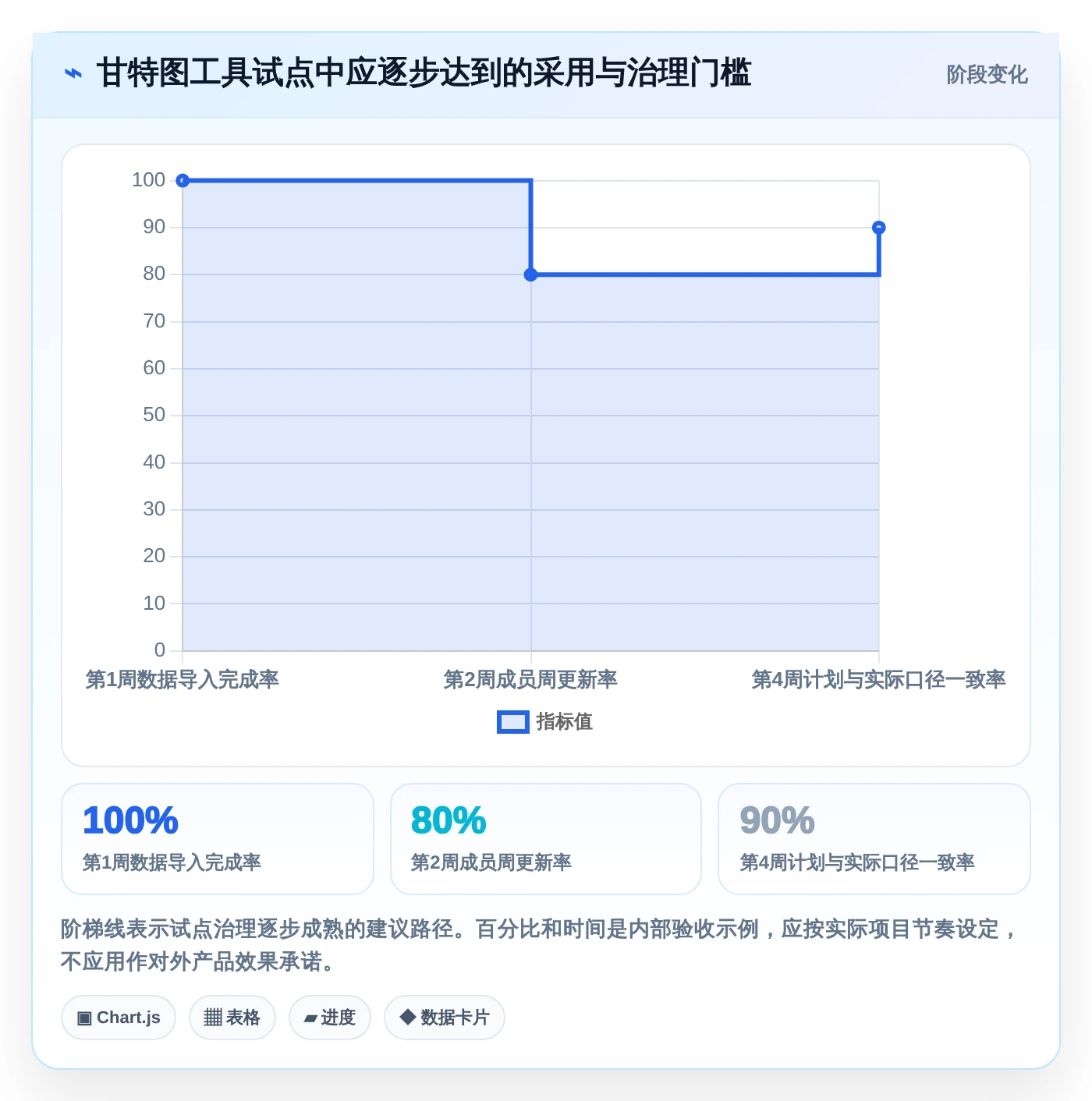 轻松掌控进度:2026年最实用的7款甘特图设计软件在线选型指南