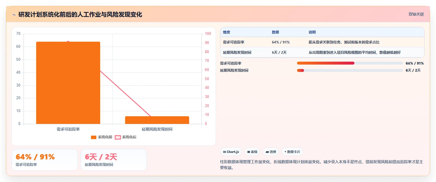 2026年项目管理利器:6款顶级软件项目计划模板excel全面对比
