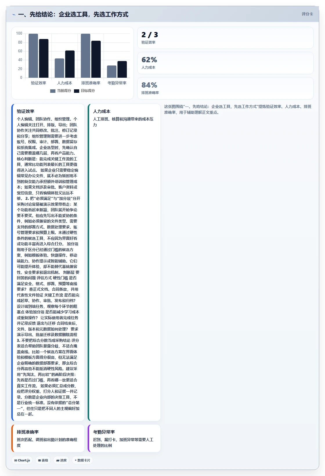 如何选择适合企业的文档编辑工具？2026 年选型指南