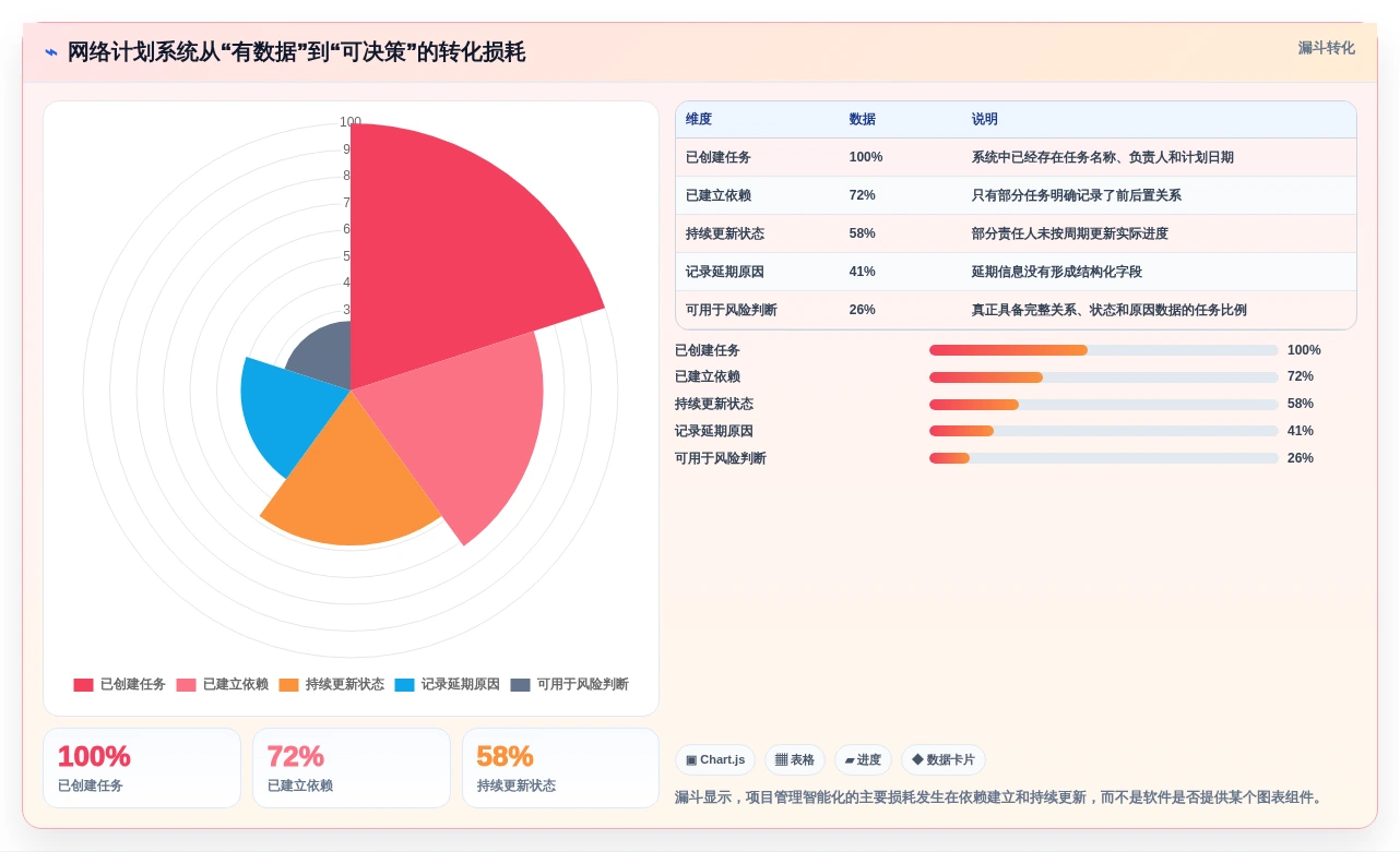 2026年项目管理新选择:6大网络计划图软件工具对比分析