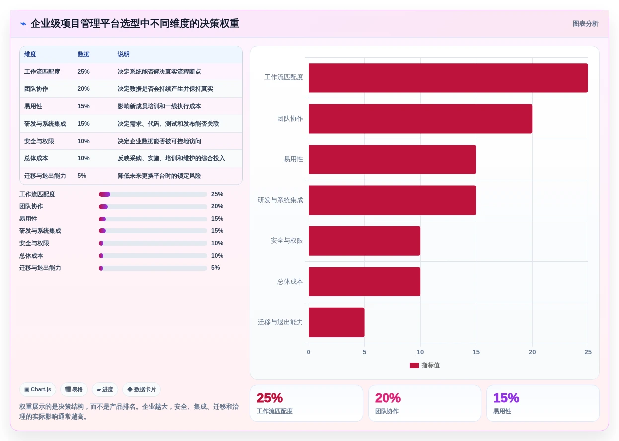产品经理软件工具选型指南:2026年6大热门工具深度对比