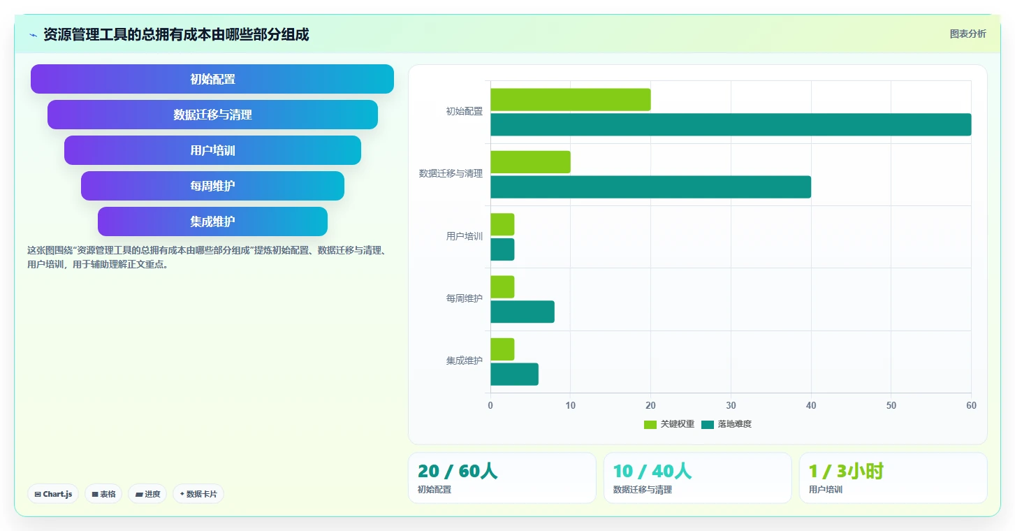 提升团队协作:2026年最受欢迎的5款资源管理器软件工具