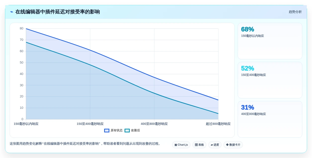 提升开发效率:2026年最值得尝试的8款在线编辑器插件