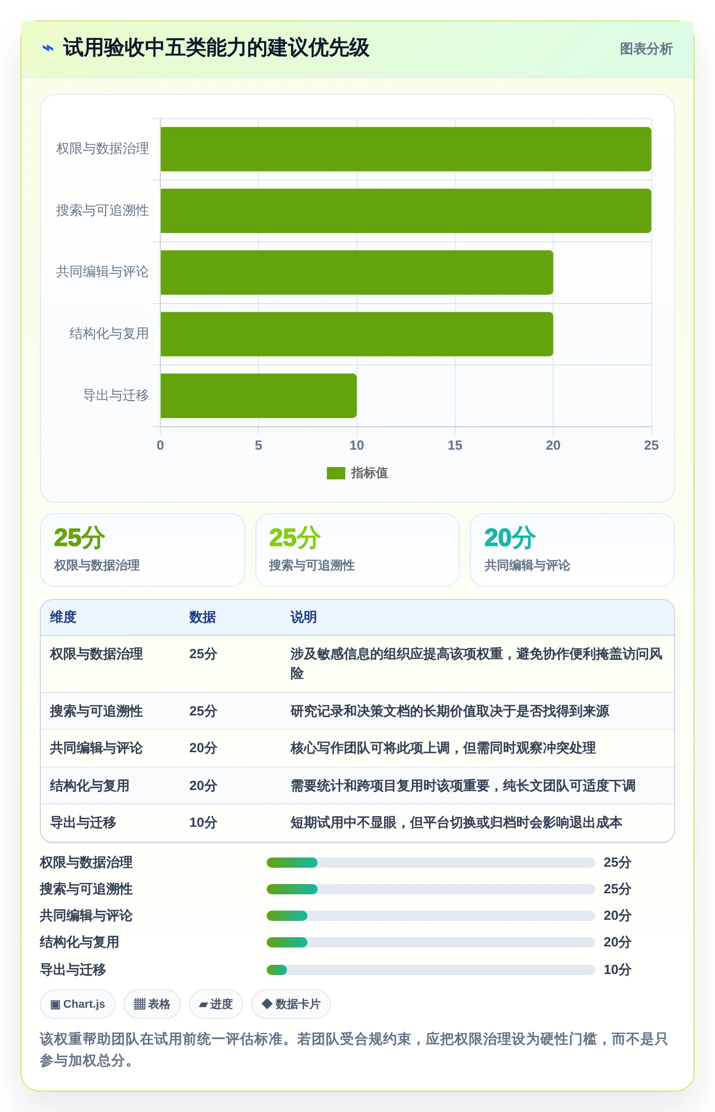 远程办公必备：2026年最热门的7款同步编辑收集信息工具盘点