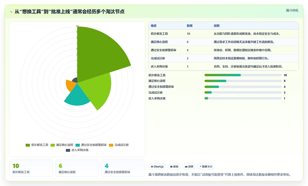 2026年十大安全可靠的Jira替代软件盘点与深度测评