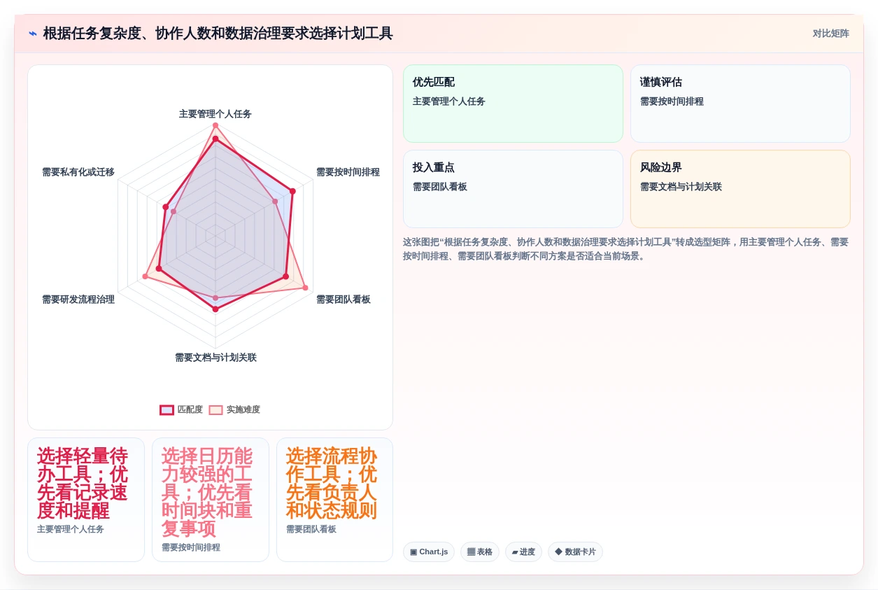 2026年效率之选:6款顶级计划表在线工具全面对比