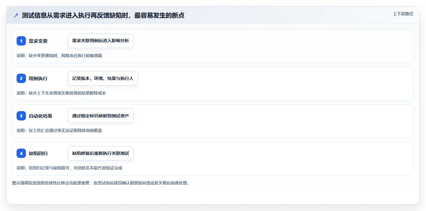 研发效率提升指南:2026年度7款热门xray测试用例工具盘点