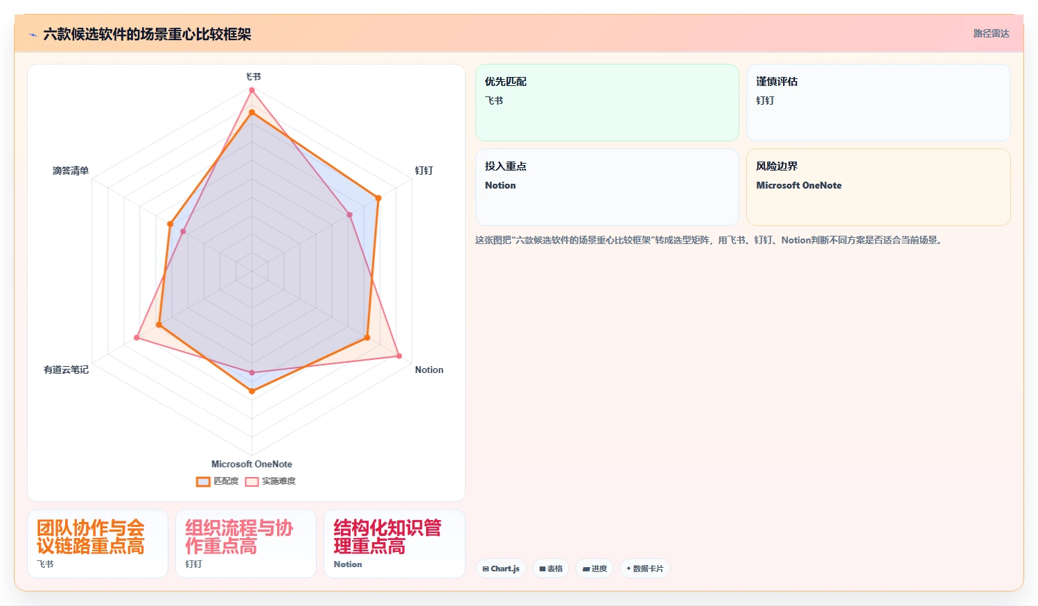 2026年效率神器:6款比较好用的工作日程和笔记软件全面对比