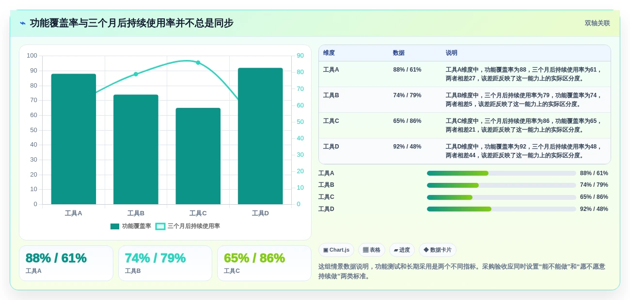 项目经理必读:2026年最值得投资的7款项目管理云工具