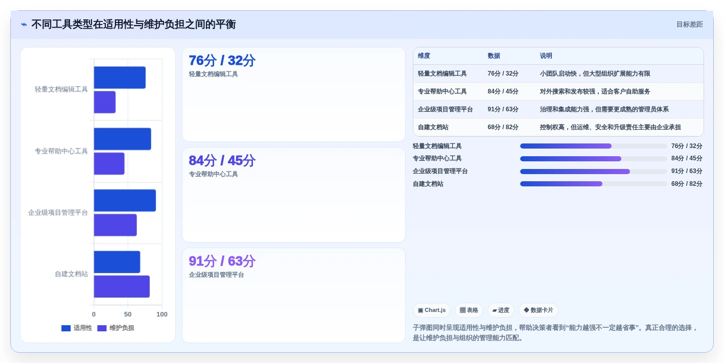 选择困难症患者必看:2026年帮助文档编辑软件选购指南