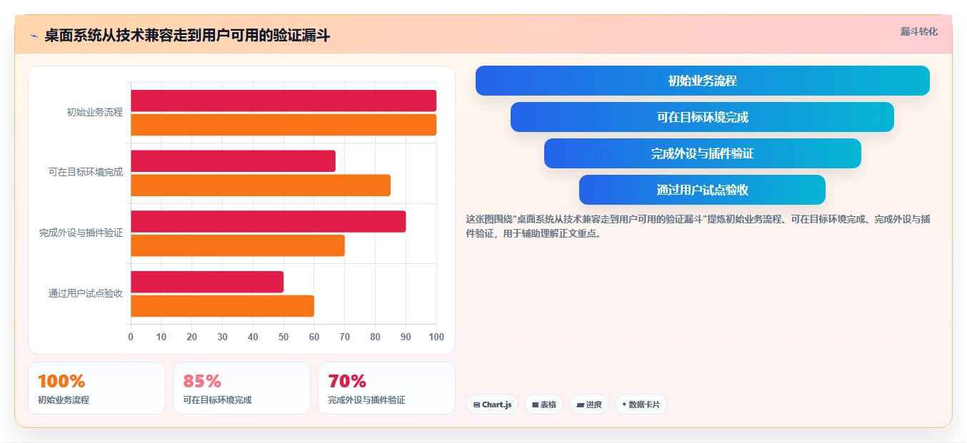 2026年国产信创系统大盘点:6款助力企业数字化转型的优质工具