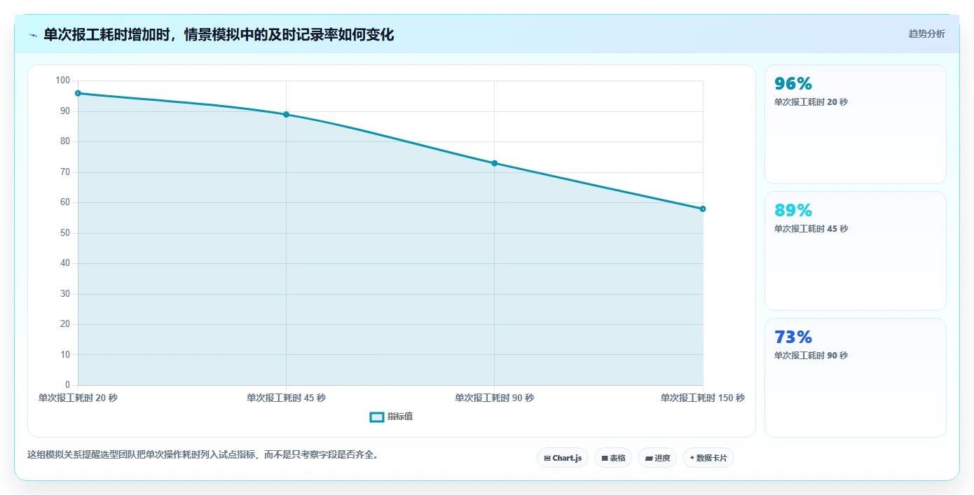 提升团队生产力:2026年计件工时系统选型指南