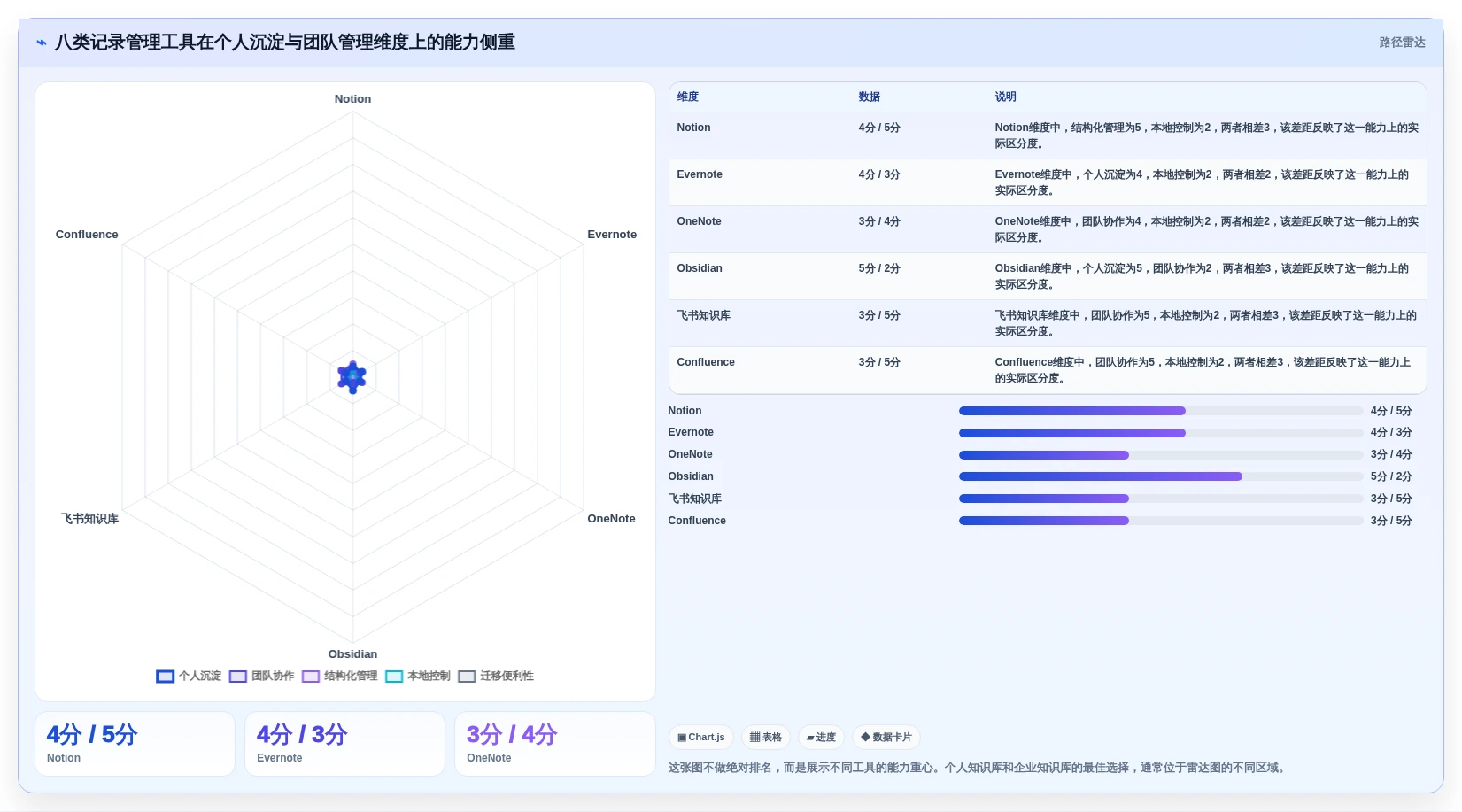 2026年记录管理软件大盘点：8款提升效率的顶级工具