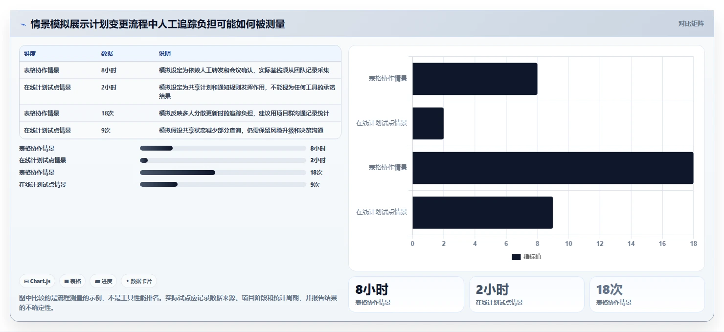 项目管理新趋势:2026年最受欢迎的5大在线做计划图的软件盘点