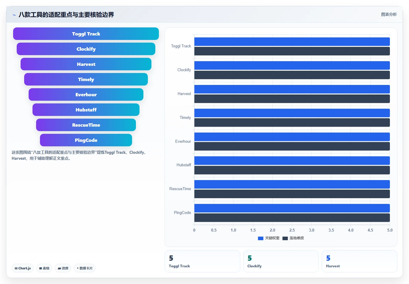 选择困难症？2026年工时统计平台选型指南，8款热门工具全面分析