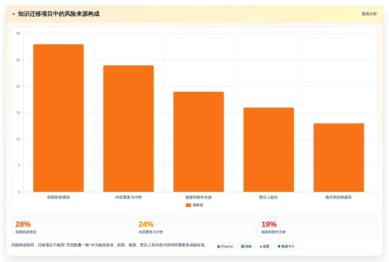 企业知识管理新趋势:2026年软件平台知识库管理平台选型指南