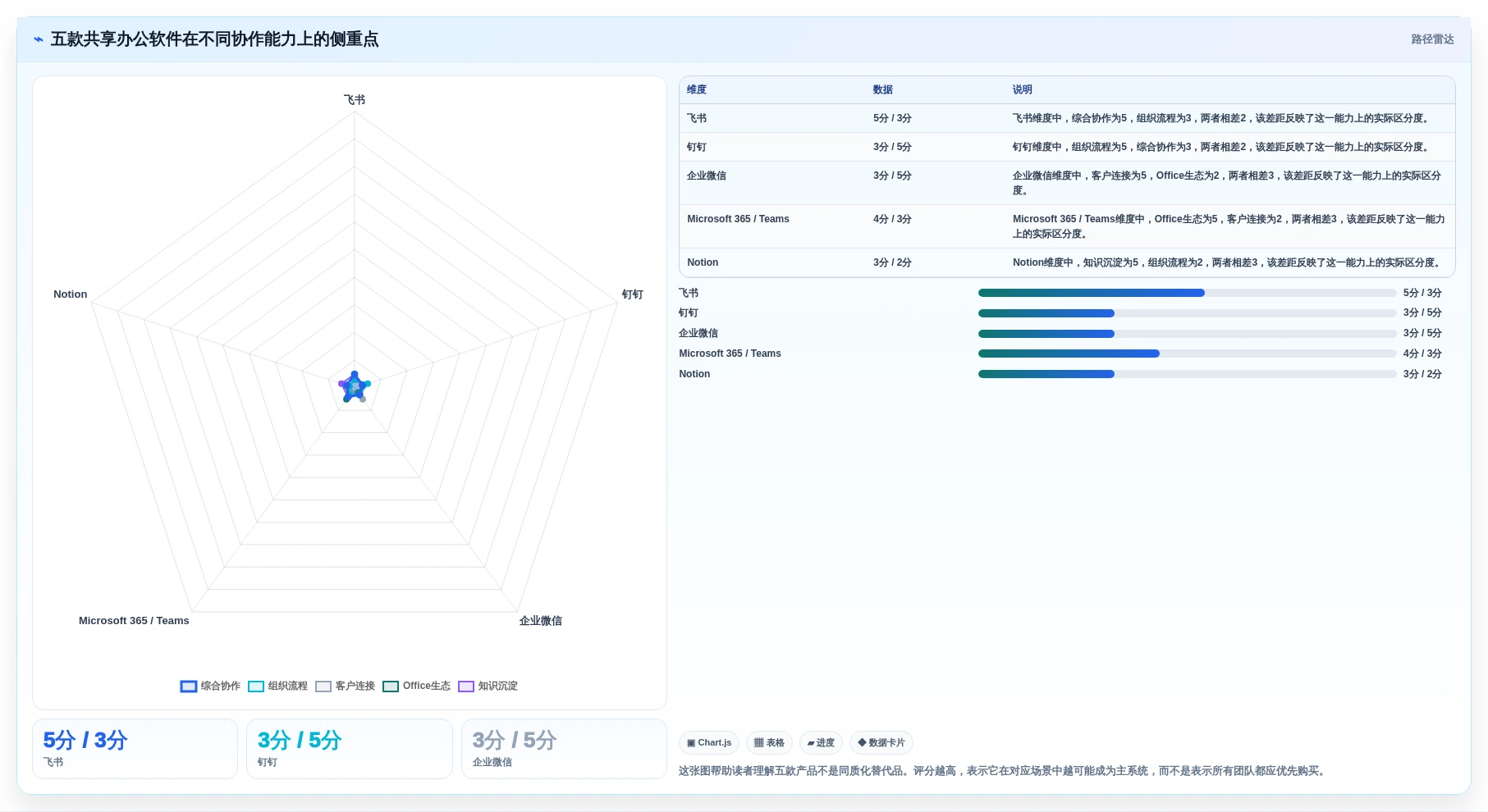 提升团队生产力：2026年最值得投资的5款共享办公软件