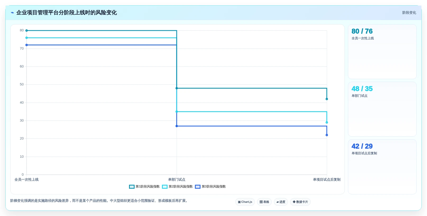 项目经理必读:2026年最受欢迎的5大目标管理工具推荐